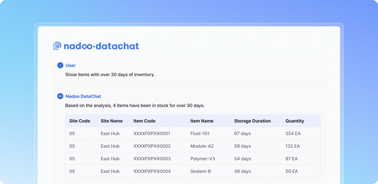Nadoo Data Chat natural-language data query