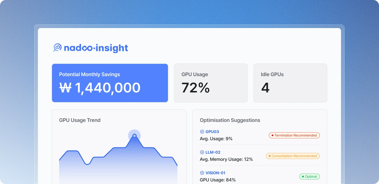 Nadoo Cloud Insight utilization and cost dashboard