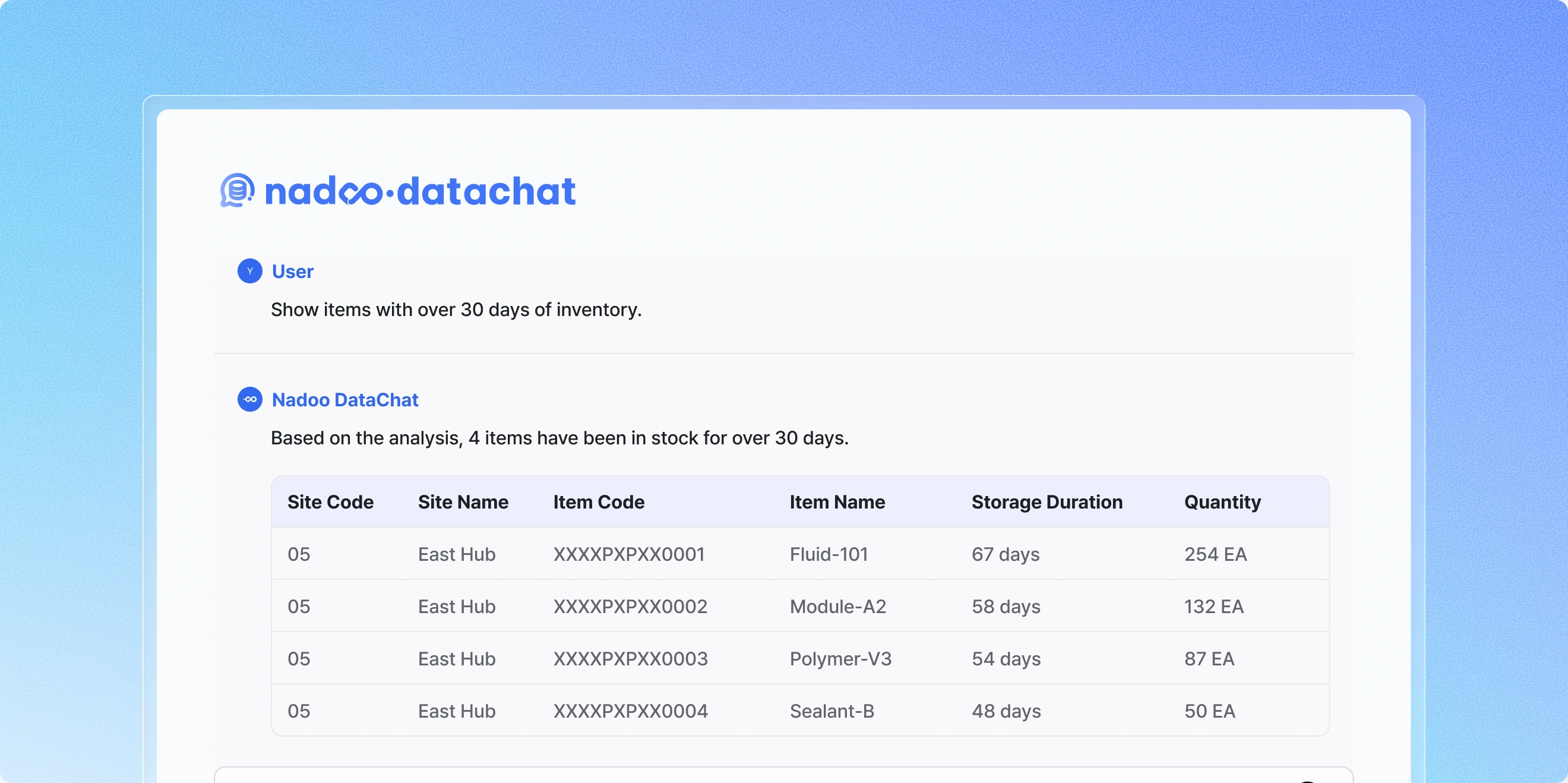 Nadoo Data Chat natural-language data query
