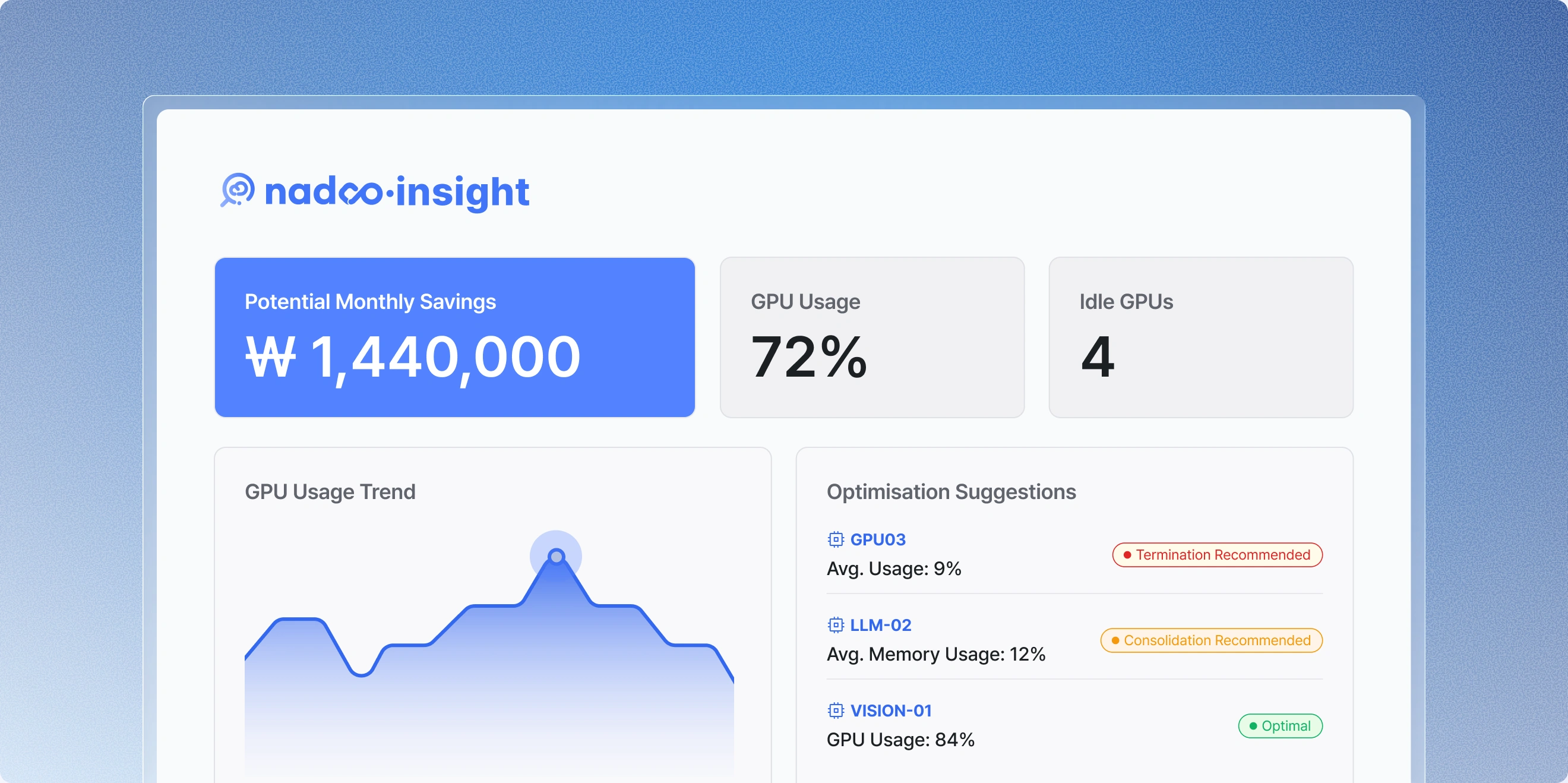 Nadoo Cloud Insight utilization and cost dashboard